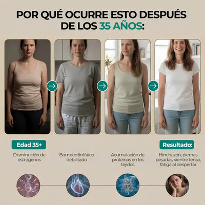 Drenaje linfático