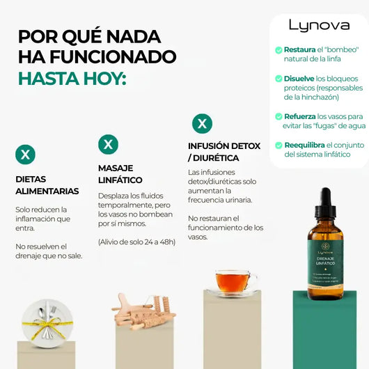Drenaje linfático